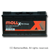 MOLLm3plus830-95 C[W